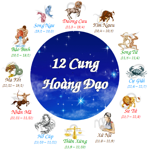 7/7 Là Cung Gì? Bật Mí Tính Cách Và Số Phận Người Sinh Ngày 7/7